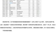 东华大学纺织专业考研科目