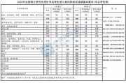 贵州今年考研分数线