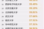 南昌考研考点考北京的学校