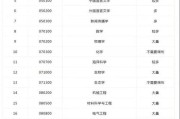 冷门专业考研好就业吗
