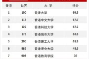 澳门大学世界排名2024最新排名