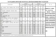 考研总分240