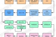 石家庄留学机构一览表