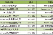 英国硕士留学学校排名榜