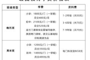 衡阳华新早教中心有哪些