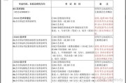 如何判断专业课考研是真是假