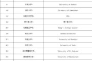 英国留学供应链专业排名