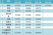 延边大学韩国留学