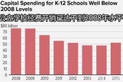 留学机构中断要赔钱吗