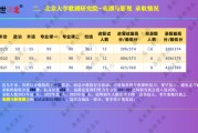 北大考研热门专业