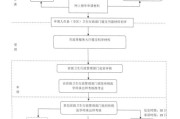 内江留学办理流程图最新