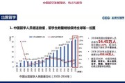 留学考试在哪里考