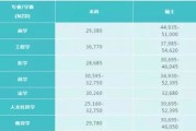 德国留学一年大概费用