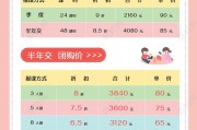 思普润上市