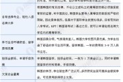 韩国留学生的真实生活总结