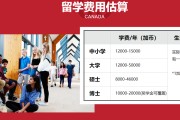 加拿大留学中介选择需谨慎