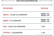 加拿大小学留学申请每年都要申请吗