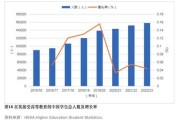 留学专业对照表