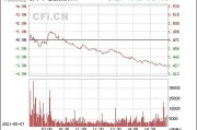 盘中站上点！中证指数持续吸金