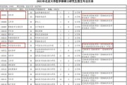 医学考学硕考什么科目