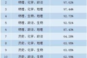 工科考研难嘛