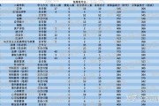河南考研难不难