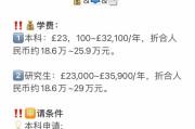 大学生申请国外留学