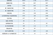 大学研究生比例多少