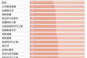大学生考研好考吗?