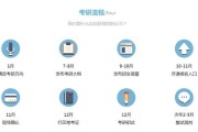 考研机构实力排名最新