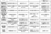 考律师高考需学什么科目