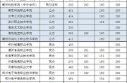 河南学校排名一览表