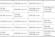 交际翻译理论研究