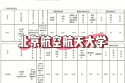 北航材料考研数学一还是二