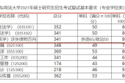 华东政法研究生考试科目