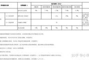 楚雄早教中心有哪些