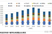中国赴澳大利亚留学生人数多少