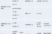 考研工商管理科目介绍与备考建议
