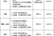 日语学校学费