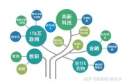跨专业考应用数学需要看什么书
