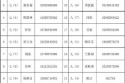 教育机构通讯录