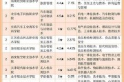 中国高职高专教育网官网首页