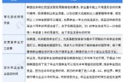 中国留学生健康现状分析