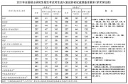 考研国家分数线