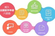 去法国留学的元帅