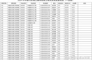 南京理工大学2021考研目录