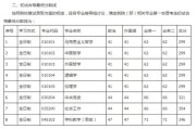 上海建筑学硕士点