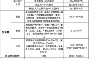 去丹麦留学一年多少钱