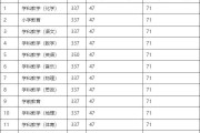 考研学校录取分数解析