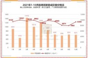龙亭区有什么小区